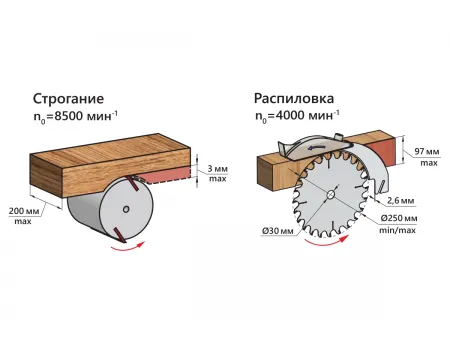Станок деревообрабатывающий многофункциональный БЕЛМАШ МОГИЛЕВ 2.0 (MOGILEV 2.0) (S127A) Станок деревообрабатывающий многофункциональный БЕЛМАШ МОГИЛЕВ 2.0 (MOGILEV 2.0) (S127A)