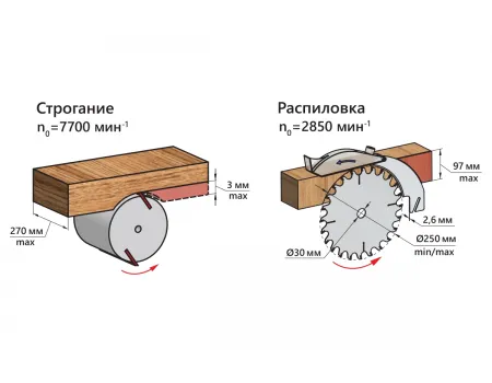 Станок деревообрабатывающий многофункциональный БЕЛМАШ МОГИЛЕВ 2.4 (MOGILEV 2.4) СДМЛ-2400 (S005A)