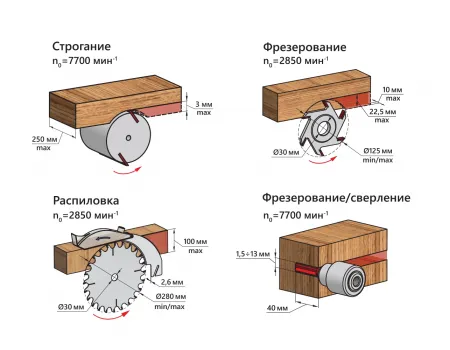 Станок деревообрабатывающий многофункциональный бытовой БЕЛМАШ СДМ-2000М (SDM-2000M) (S014A) Станок деревообрабатывающий многофункциональный бытовой БЕЛМАШ СДМ-2000М (SDM-2000M) (S014A)