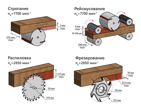 Станок деревообрабатывающий многофункциональный БЕЛМАШ СДМР-2500 (SDMR-2500)