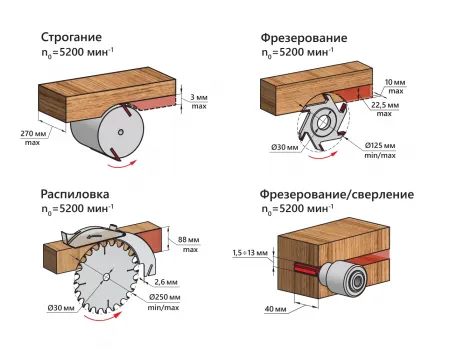Станок деревообрабатывающий многофункциональный БЕЛМАШ УНИВЕРСАЛ-2500Е (UNIVERSAL-2500E) (S007A)