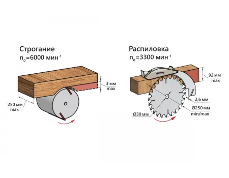 Станок деревообрабатывающий многофункциональный БЕЛМАШ МОГИЛЕВ 2.4 ЭКО (MOGILEV 2.4 ECO) S184A / SD36.00.000