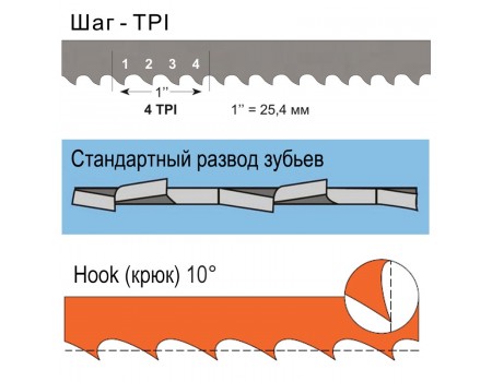 Биметаллическая ленточная пила BAHCO 13-0,6-H-4-2560 (PP092A)